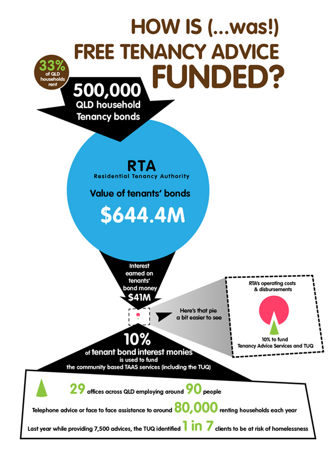 Funding diagram